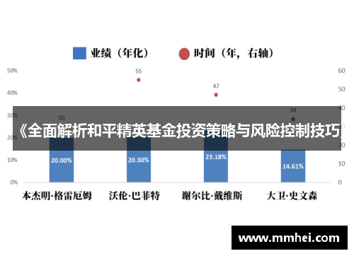 《全面解析和平精英基金投资策略与风险控制技巧》