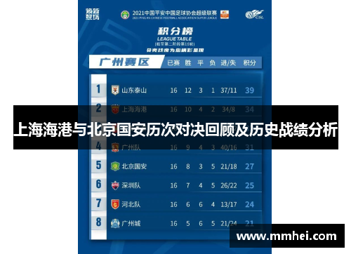 上海海港与北京国安历次对决回顾及历史战绩分析